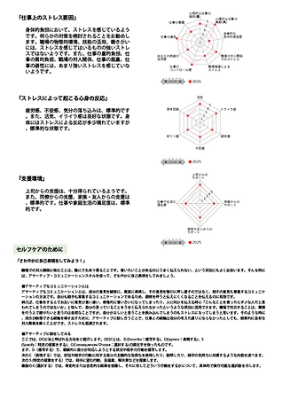 個人結果通知書（裏）
